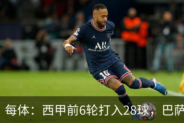 每体：西甲前6轮打入28球，巴萨正挑战11/12赛季穆氏皇马进球纪录